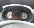 Черный Рено Кенгу, объемом двигателя 1.46 л и пробегом 237 тыс. км за 8700 $, фото 29 на Automoto.ua