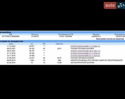 Рено Кєнгу 2012 у Вінниці на Automoto.ua Чорний Рено Кєнгу, об'ємом двигуна 0 л та пробігом 73 тис. км за 6999 $, фото 15 на Automoto.ua
