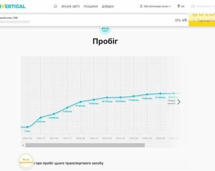 Чорний Рено Кєнгу, об'ємом двигуна 0 л та пробігом 33 тис. км за 12200 $, фото 69 на Automoto.ua