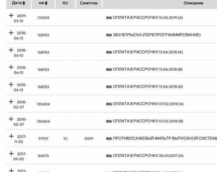 Черный Рено Кенгу, объемом двигателя 1.5 л и пробегом 179 тыс. км за 13500 $, фото 44 на Automoto.ua