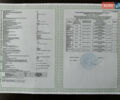 Черный Рено Кенгу, объемом двигателя 0 л и пробегом 199 тыс. км за 13700 $, фото 80 на Automoto.ua