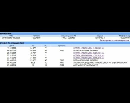 Рено Кєнгу 2012 у Вінниці на Automoto.ua Чорний Рено Кєнгу, об'ємом двигуна 1.5 л та пробігом 73 тис. км за 6999 $, фото 14 на Automoto.ua