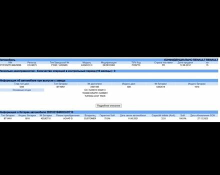 Рено Кєнгу 2012 у Вінниці на Automoto.ua Чорний Рено Кєнгу, об'ємом двигуна 1.5 л та пробігом 73 тис. км за 6999 $, фото 17 на Automoto.ua