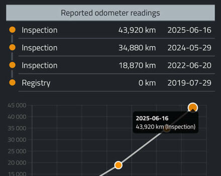 Фиолетовый Рено Кенгу, объемом двигателя 0 л и пробегом 44 тыс. км за 10900 $, фото 45 на Automoto.ua