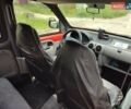 Красный Рено Кенгу, объемом двигателя 1.87 л и пробегом 190 тыс. км за 3400 $, фото 12 на Automoto.ua