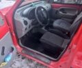 Красный Рено Кенгу, объемом двигателя 1.9 л и пробегом 5 тыс. км за 2800 $, фото 7 на Automoto.ua