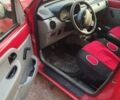 Красный Рено Кенгу, объемом двигателя 1.9 л и пробегом 503 тыс. км за 2600 $, фото 5 на Automoto.ua