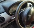 Красный Рено Кенгу, объемом двигателя 1.9 л и пробегом 503 тыс. км за 2600 $, фото 7 на Automoto.ua