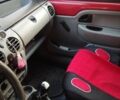 Красный Рено Кенгу, объемом двигателя 1.9 л и пробегом 503 тыс. км за 2600 $, фото 8 на Automoto.ua