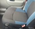 Красный Рено Кенгу, объемом двигателя 1.2 л и пробегом 265 тыс. км за 5500 $, фото 48 на Automoto.ua