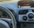 Красный Рено Кенгу, объемом двигателя 1.5 л и пробегом 290 тыс. км за 8150 $, фото 1 на Automoto.ua