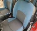 Красный Рено Кенгу, объемом двигателя 1.2 л и пробегом 265 тыс. км за 5500 $, фото 31 на Automoto.ua