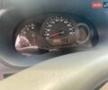 Красный Рено Кенгу, объемом двигателя 1.6 л и пробегом 257 тыс. км за 6800 $, фото 16 на Automoto.ua