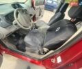 Красный Рено Кенгу, объемом двигателя 1.6 л и пробегом 257 тыс. км за 6800 $, фото 13 на Automoto.ua