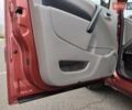 Красный Рено Кенгу, объемом двигателя 1.5 л и пробегом 195 тыс. км за 7300 $, фото 24 на Automoto.ua