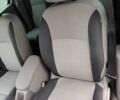 Красный Рено Кенгу, объемом двигателя 1.5 л и пробегом 195 тыс. км за 7300 $, фото 27 на Automoto.ua