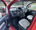 Красный Рено Кенгу, объемом двигателя 1.6 л и пробегом 180 тыс. км за 7550 $, фото 7 на Automoto.ua