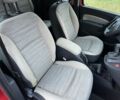 Красный Рено Кенгу, объемом двигателя 1.6 л и пробегом 180 тыс. км за 7550 $, фото 11 на Automoto.ua