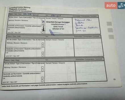 Рено Кенгу 2015 в Киеве на Automoto.ua Красный Рено Кенгу, объемом двигателя 1.5 л и пробегом 205 тыс. км за 12250 $, фото 104 на Automoto.ua