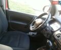Красный Рено Кенгу, объемом двигателя 0 л и пробегом 76 тыс. км за 15200 $, фото 12 на Automoto.ua