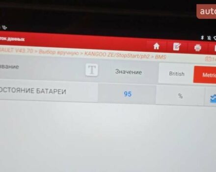 Рено Кенгу 2020 в Виннице на Automoto.ua Красный Рено Кенгу, объемом двигателя 0 л и пробегом 49 тыс. км за 13400 $, фото 40 на Automoto.ua
