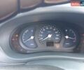 Рено Кєнгу, об'ємом двигуна 1.87 л та пробігом 14 тис. км за 2190 $, фото 56 на Automoto.ua