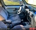 Рено Кєнгу, об'ємом двигуна 1.9 л та пробігом 360 тис. км за 2500 $, фото 7 на Automoto.ua