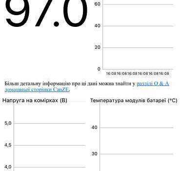 Рено Кенгу, объемом двигателя 0 л и пробегом 23 тыс. км за 9100 $, фото 22 на Automoto.ua