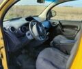 Рено Кенгу, объемом двигателя 0 л и пробегом 108 тыс. км за 6950 $, фото 10 на Automoto.ua