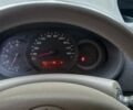Рено Кенгу, объемом двигателя 1.5 л и пробегом 260 тыс. км за 6300 $, фото 14 на Automoto.ua