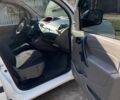 Рено Кенгу, объемом двигателя 1.5 л и пробегом 236 тыс. км за 6500 $, фото 19 на Automoto.ua