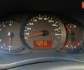 Рено Кенгу, объемом двигателя 1.5 л и пробегом 127 тыс. км за 7200 $, фото 19 на Automoto.ua