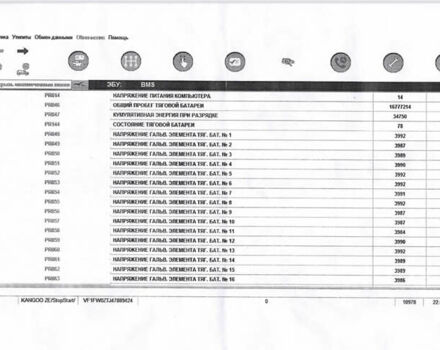 Рено Кенгу, объемом двигателя 0 л и пробегом 94 тыс. км за 9900 $, фото 2 на Automoto.ua