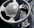 Рено Кенгу, объемом двигателя 0 л и пробегом 34 тыс. км за 5500 $, фото 19 на Automoto.ua
