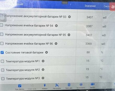 Рено Кєнгу, об'ємом двигуна 0 л та пробігом 48 тис. км за 5000 $, фото 13 на Automoto.ua