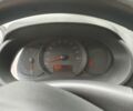 Рено Кенгу, объемом двигателя 0 л и пробегом 0 тыс. км за 6700 $, фото 16 на Automoto.ua