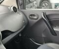 Рено Кенгу, объемом двигателя 1.5 л и пробегом 140 тыс. км за 10900 $, фото 17 на Automoto.ua