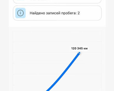 Рено Кєнгу, об'ємом двигуна 1.5 л та пробігом 147 тис. км за 12650 $, фото 24 на Automoto.ua