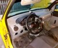 Желтый Рено Кенгу, объемом двигателя 1.9 л и пробегом 267 тыс. км за 3500 $, фото 4 на Automoto.ua