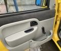 Жовтий Рено Кєнгу, об'ємом двигуна 1.9 л та пробігом 272 тис. км за 2750 $, фото 16 на Automoto.ua