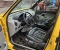 Жовтий Рено Кєнгу, об'ємом двигуна 1.9 л та пробігом 272 тис. км за 2750 $, фото 21 на Automoto.ua