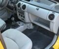 Желтый Рено Кенгу, объемом двигателя 1.5 л и пробегом 165 тыс. км за 4300 $, фото 9 на Automoto.ua