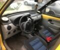 Жовтий Рено Кєнгу, об'ємом двигуна 1.5 л та пробігом 280 тис. км за 1700 $, фото 13 на Automoto.ua