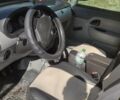 Желтый Рено Кенгу, объемом двигателя 1.87 л и пробегом 314 тыс. км за 3700 $, фото 7 на Automoto.ua