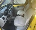 Желтый Рено Кенгу, объемом двигателя 1.5 л и пробегом 320 тыс. км за 3900 $, фото 5 на Automoto.ua