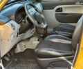 Желтый Рено Кенгу, объемом двигателя 1.5 л и пробегом 260 тыс. км за 4940 $, фото 7 на Automoto.ua