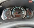 Желтый Рено Кенгу, объемом двигателя 0 л и пробегом 195 тыс. км за 8500 $, фото 29 на Automoto.ua