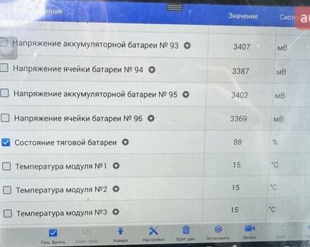 Жовтий Рено Кєнгу, об'ємом двигуна 0 л та пробігом 48 тис. км за 5200 $, фото 13 на Automoto.ua