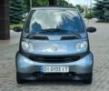 Жовтий Рено Кєнгу, об'ємом двигуна 0 л та пробігом 55 тис. км за 12499 $, фото 38 на Automoto.ua