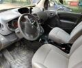 Желтый Рено Кенгу, объемом двигателя 0 л и пробегом 22 тыс. км за 9600 $, фото 5 на Automoto.ua
